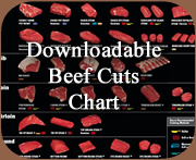 Order Missouri Grass Fed Beef Cuts Chart